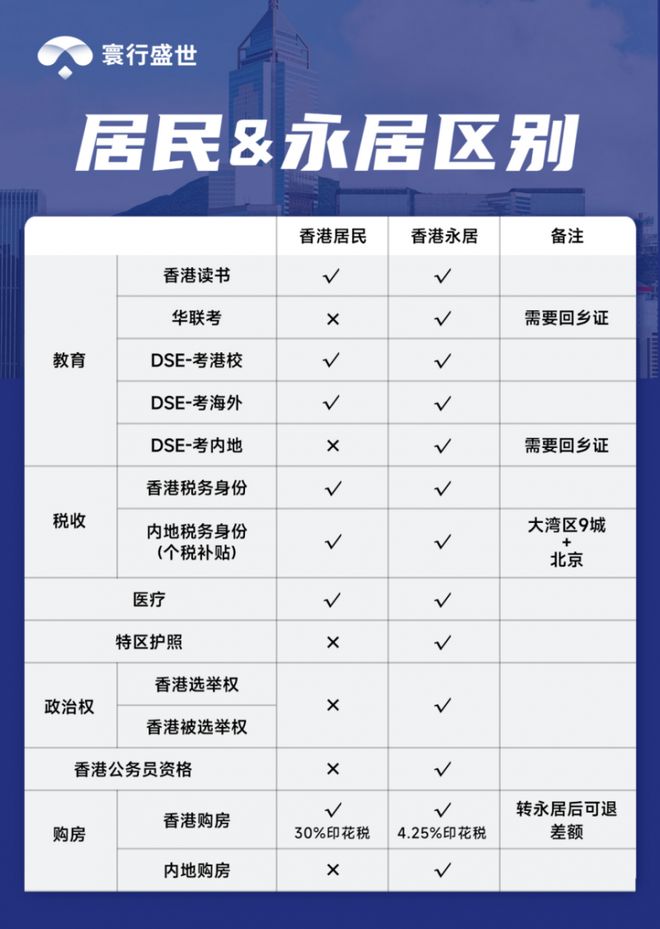香港永居与非永居寰行盛世：5大路径数据与